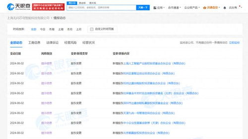 顺为资本与联想等入股上海无问芯穹，助力AI大模型算力服务发展