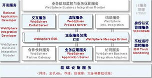 华胜天成助力油运行业 从信息资源规划到SOA集成的信息系统集成服务