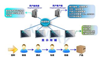 电子作业指导书系统在质量管理中的作用及其与信息系统集成服务的融合