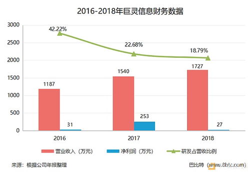 新三板公司年报揭示 企业布局区块链的六大特点与信息系统集成服务