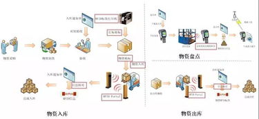 基于ERP系统的智能化集成管理 BL WMS系统与信息系统集成服务