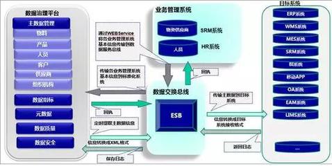 九步实施法则 信息系统集成服务中的数据治理项目成功之道（下）